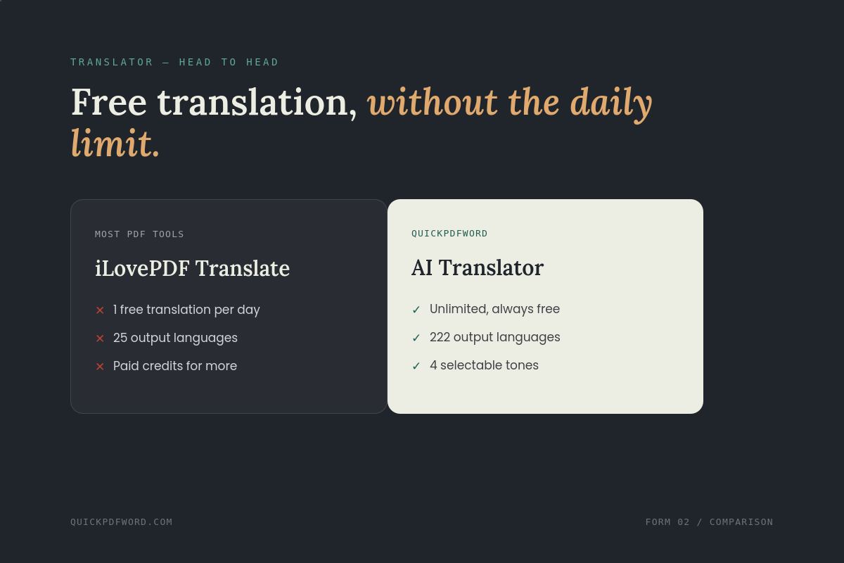 Urdu to English translator comparison